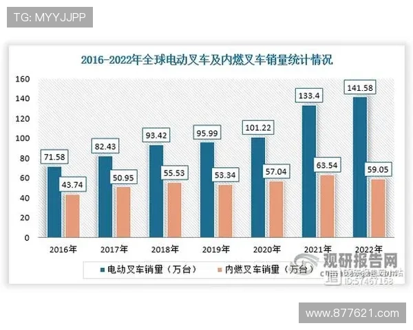 J9九游旗舰平台在行业中的竞争优势与市场份额增长分析 J9九游旗舰平台在行业中的竞争优势与市场份额增长分析